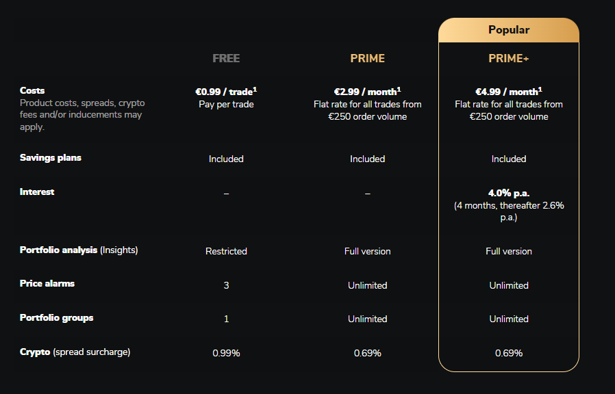 Scalable Capital offers