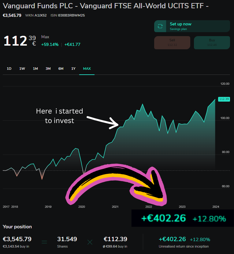 Vanguard Fund