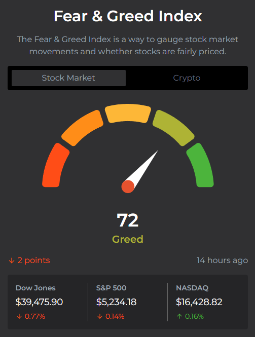 Fear&Greed Index